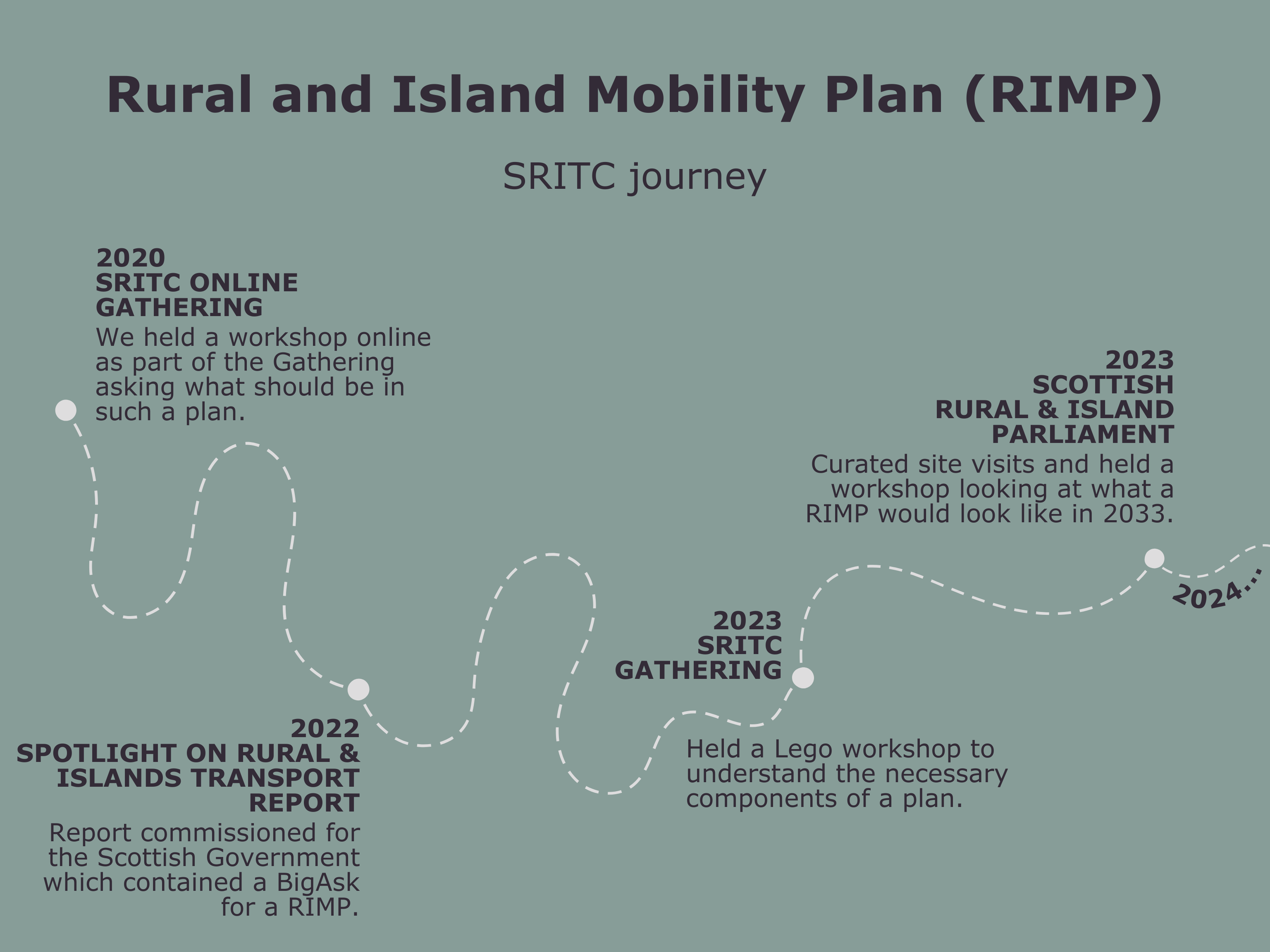 SRITC RIMP journey 3